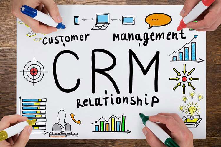  crm customer relationship management 