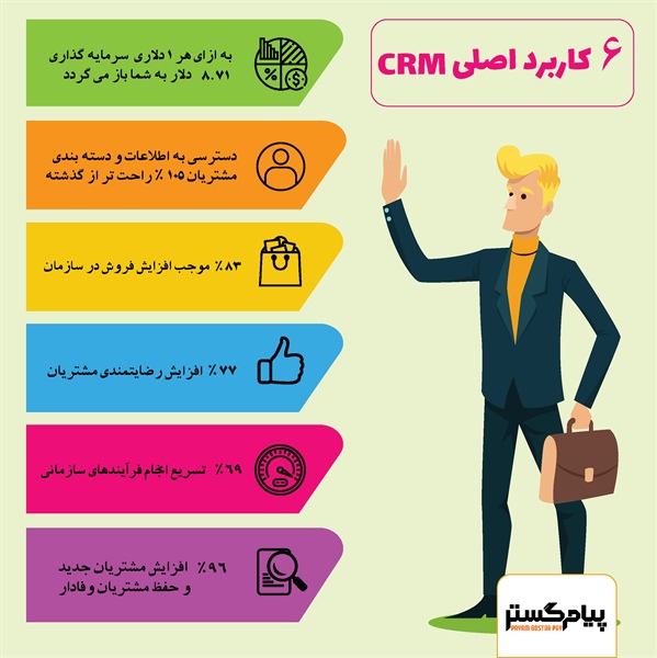 6 عامل کاربردی در نرم افزار CRM