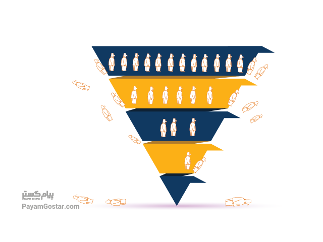 نرخ ریزش مشتری (churn rate