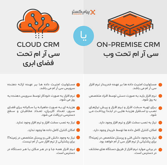 نرم افزار CRM تحت وب یا ابری