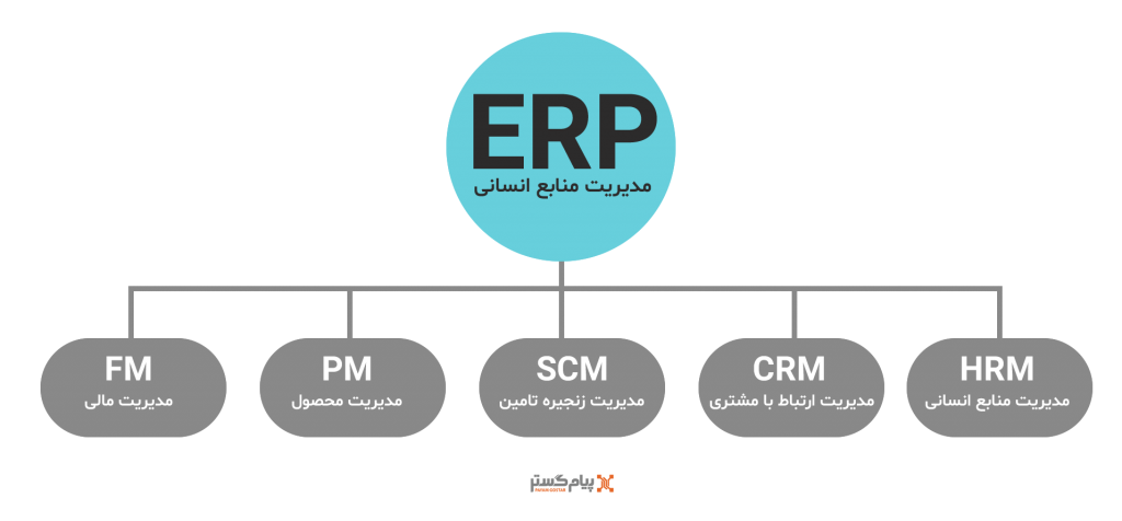 نرم افزار ERP 