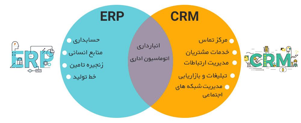 تفاوت ها و مقایسه نرم افزار های CRM و ERP