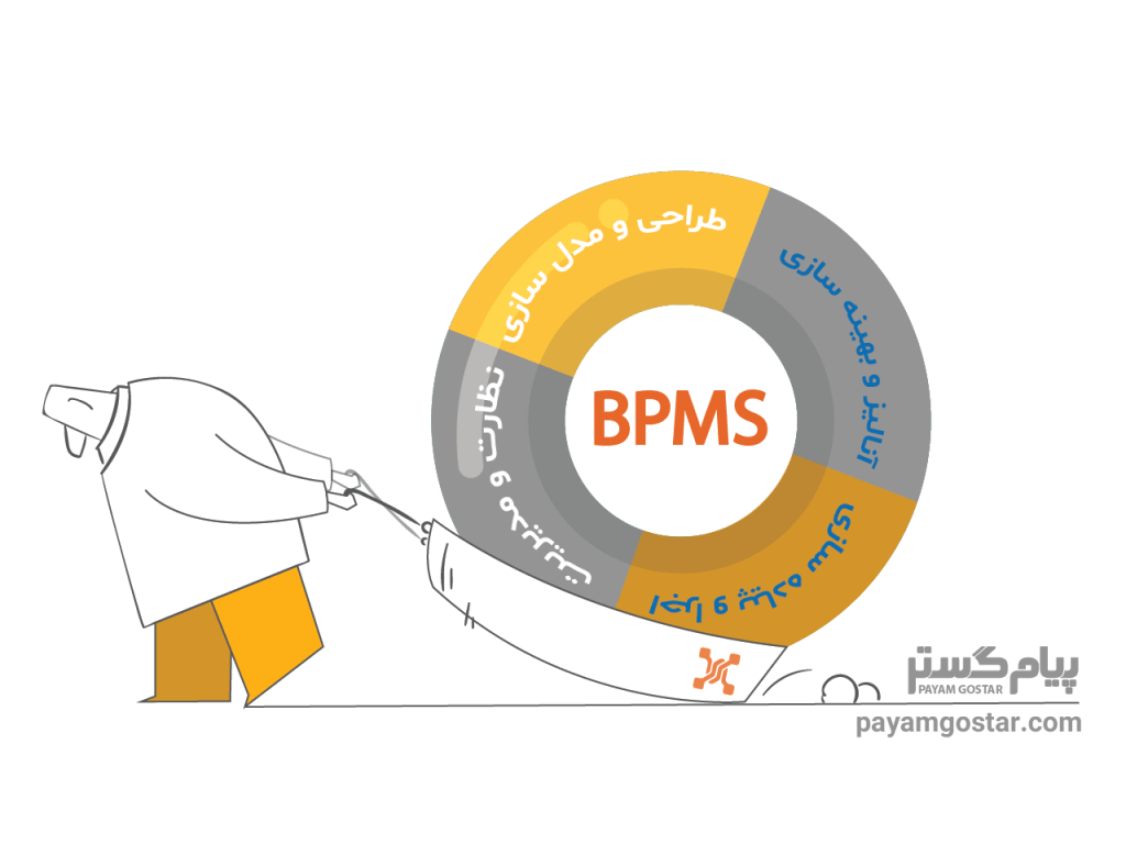 تعریف bpms