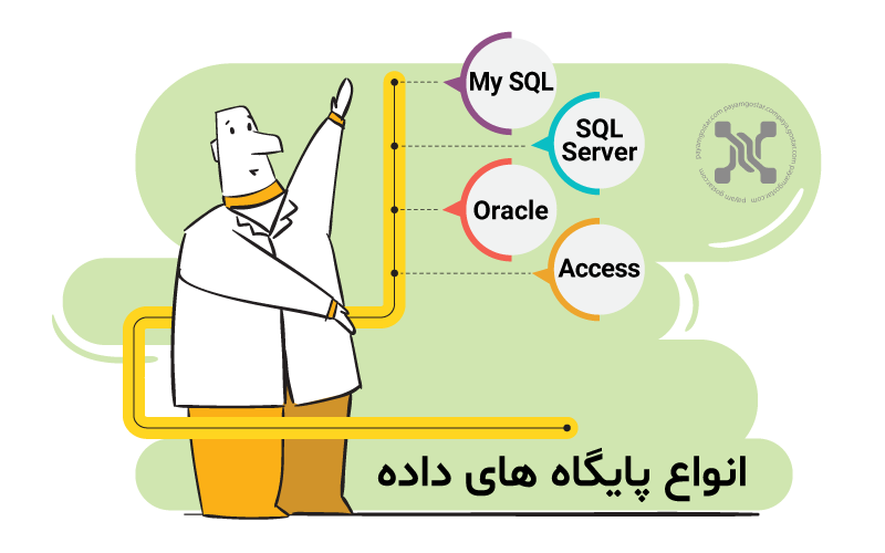 انواع پایگاه های داده ای SQL