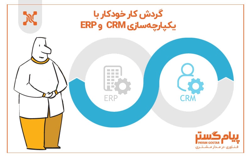 یکپارچه سازی erp و crm