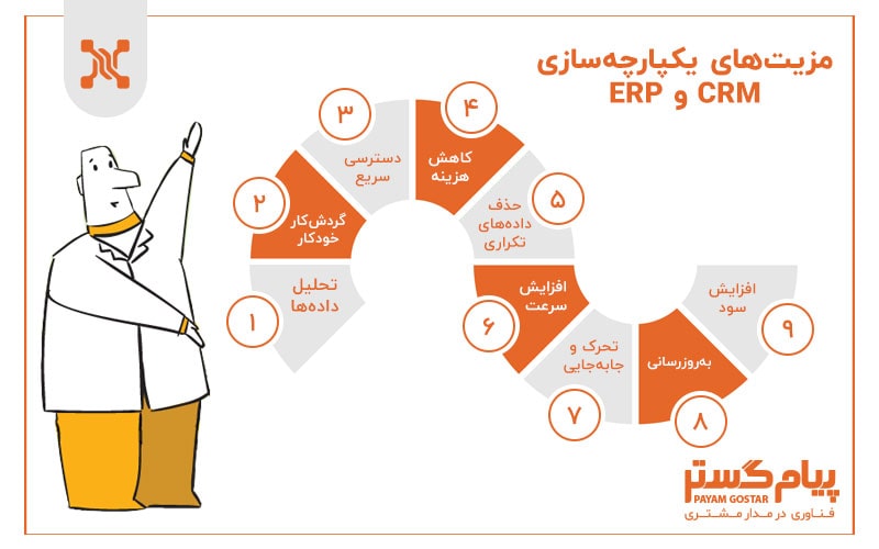 مزیت یکپارچه سازی نرم افزار erp و crm