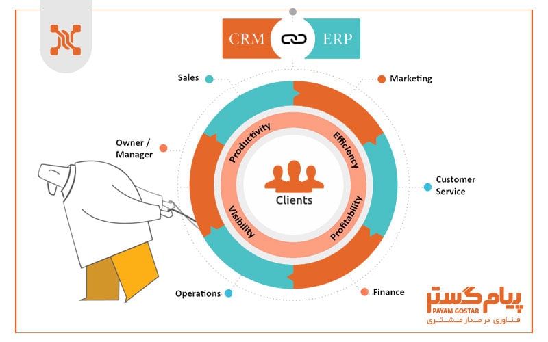 مقایسه نرم افزار crm و erp