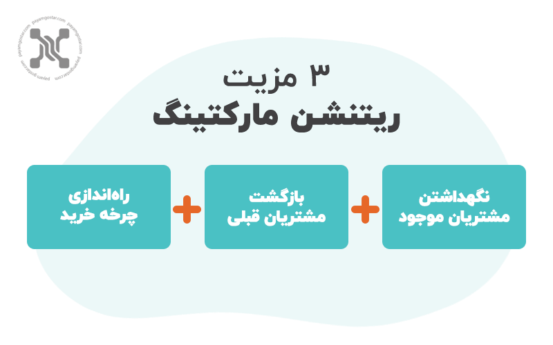 مزایای ریتنشن مارکتینگ