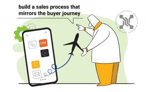 فرایند فروش باید با سفر خرید مشتری سازگار باشد