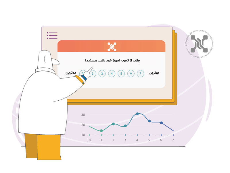 شاخص رضایت مشتریان یا Customer Satisfaction Score (CSAT) رضایت مشتریان در سطح کسب‌وکار، خرید یا ارتباطات را می‌سنجد.