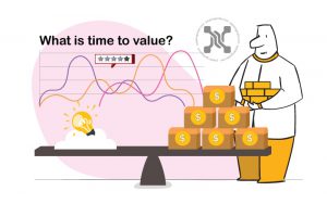نسبت زمان به ارزش یا Time To Value یا TTV در تجربه مشتری اهمیت دارد