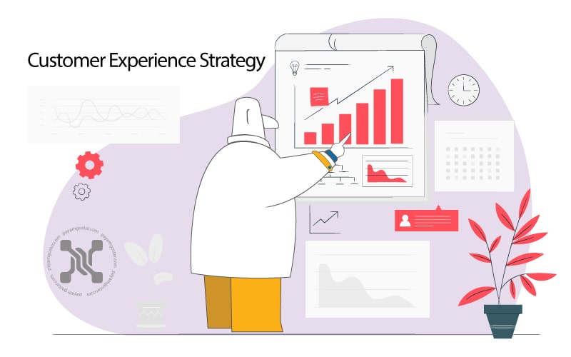 استراتژی تجربه مشتری شامل برنامه هایی است که برای ارائه تجربیات مثبت در هر نقطه تماس مشتری و روشهای هدفمند برای اندازه گیری آن تجربیات در نظر گرفته اید.