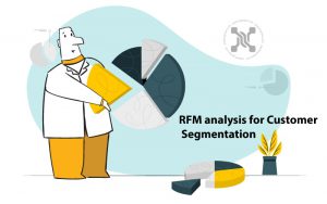 RFM یک استراتژی برای تجزیه و تحلیل و برآورد ارزش مشتری بر اساس زمان خرید، تکرار خرید و ارزش پولی خرید مشتری است.