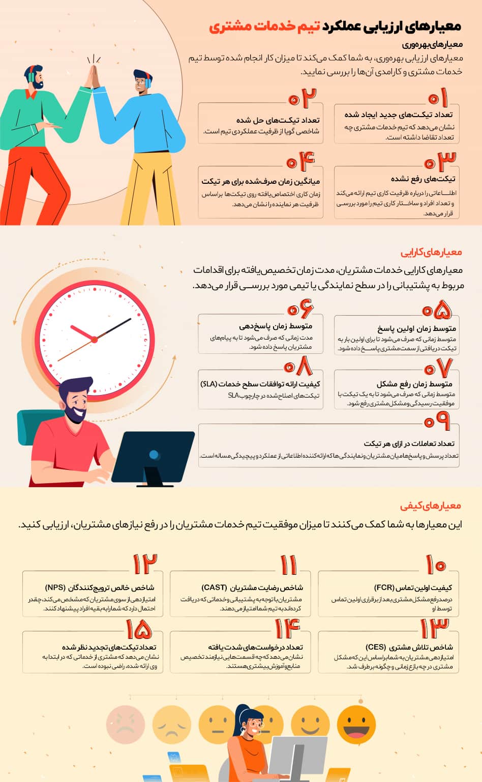 معیارهای خدمات مشتری که باید اندازه‌گیری کنید