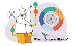 چرخه عمر مشتری در بازاریابی اشاره به آغاز تجربه مشتری ازآغاز ارتباط با برند شما تا مراحل پایانی خرید است