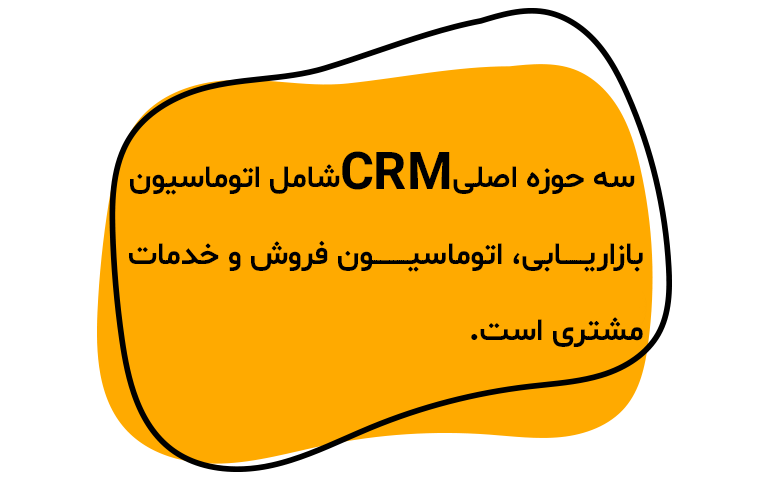 عکس متنی: سه حوزه اصلی CRM شامل اتوماسیون بازاریابی، اتوماسیون فروش و خدمات مشتری است.