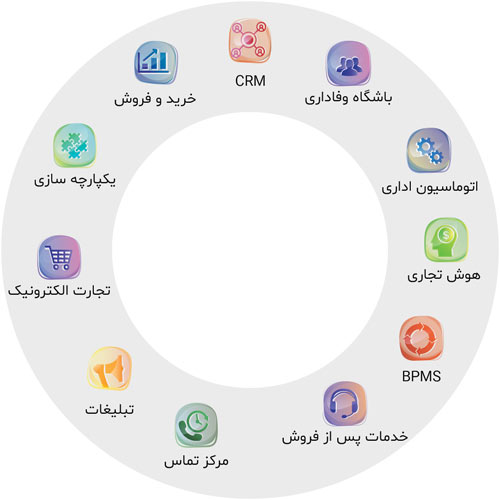 دیدگاه 360 power bi reports