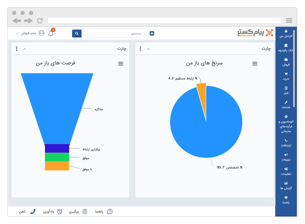 نرم افزار مدیریت خرید و فروش CRM پیام گستر