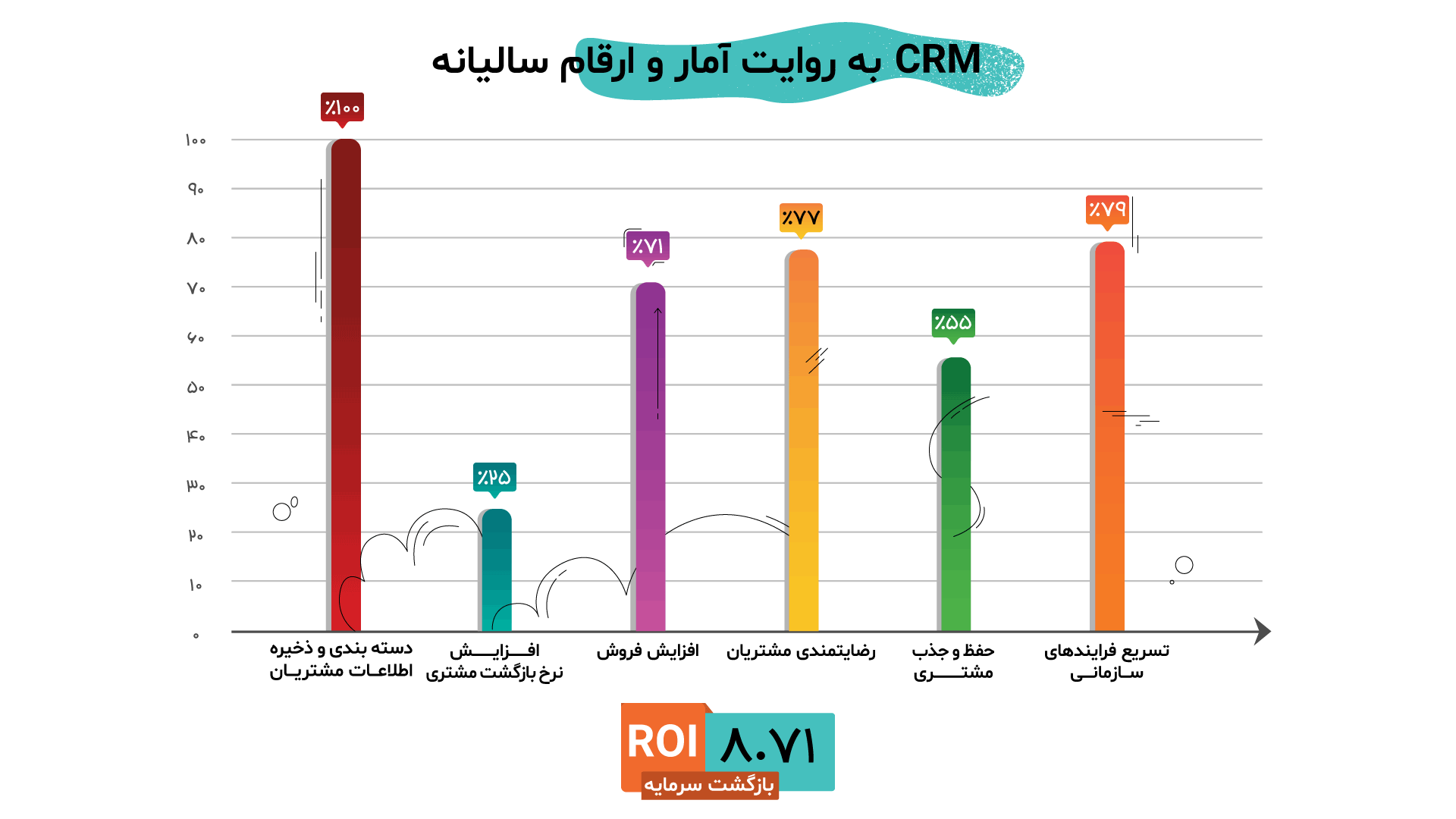 آمار CRM
