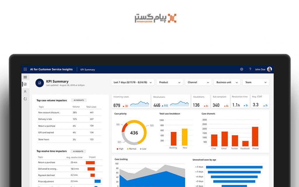ویژگی های نرم افزار مایکروسافت CRM