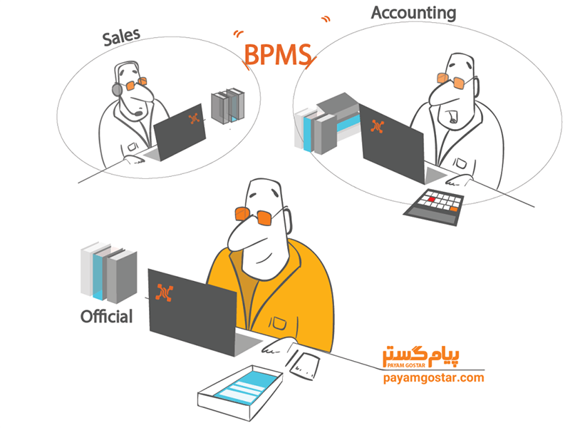 مزایای bpms چیست؟