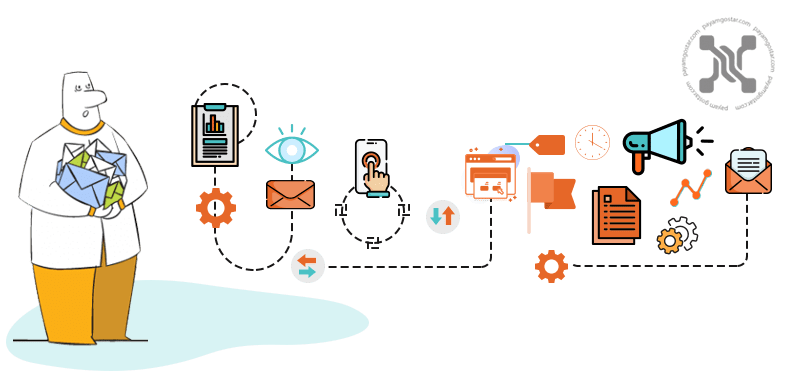 سیستم های ERP و BPMS مکمل یکدیگر هستند