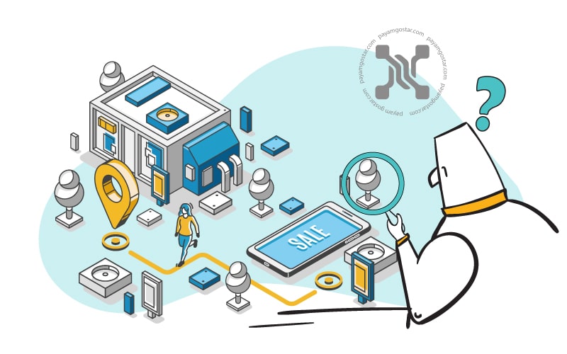 سفر خرید مشتری روشی برای شناخت و درک مشکلات و نیازها، خواستهها و احساسات مشتریان است