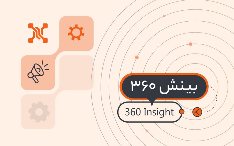 نرم افزار CRM پیام گستر راهکاری برای توجه کامل به مشتری