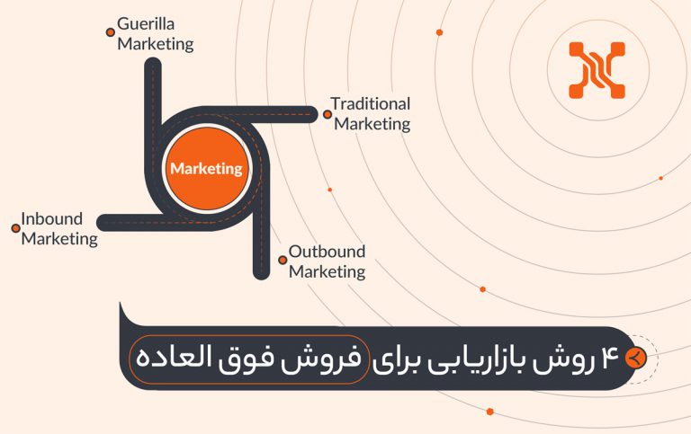 ۴ روش بازاریابی برای فروش فوق العاده