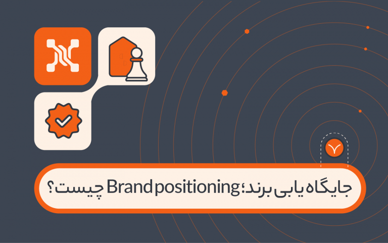 جایگاه یابی برند (Brand positioning) چیست؟