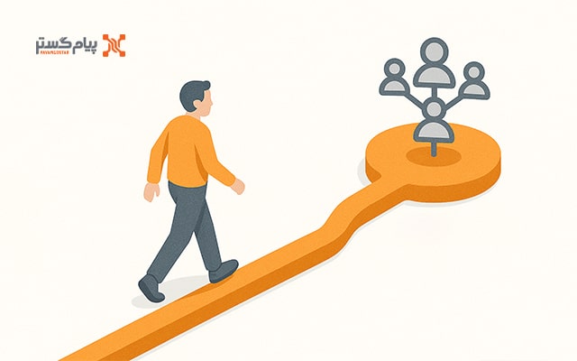 نقشه سفر مشتری (customer journey)