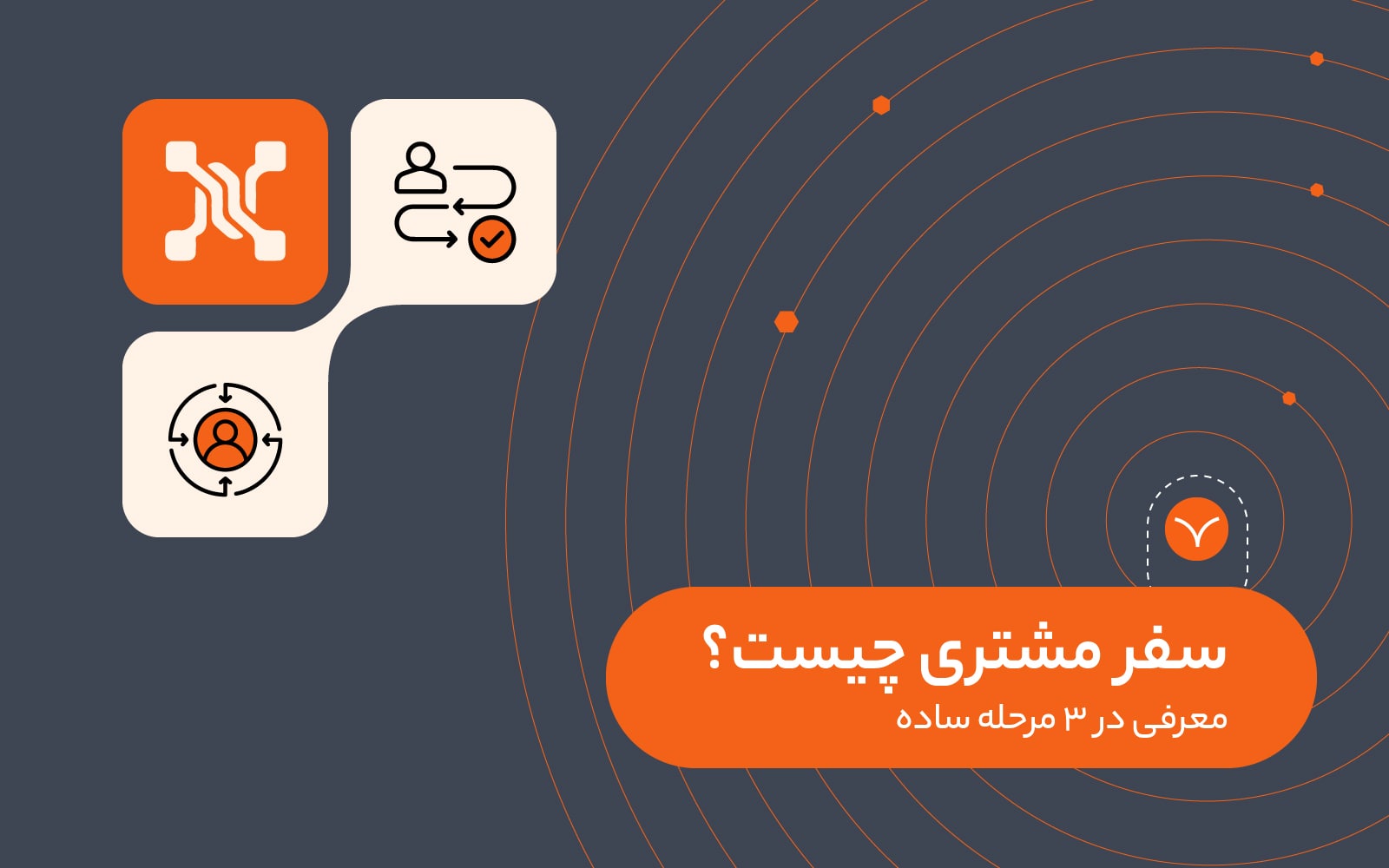 سفر مشتری (Customer journey) چیست؟ معرفی در 3 مرحله ساده