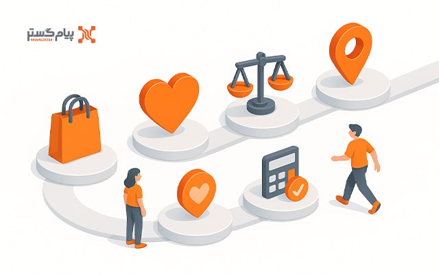 وفاداری مشتری در پیام‌گستر