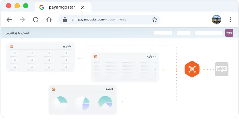  اتصال ووکامرس به پیام‌گستر